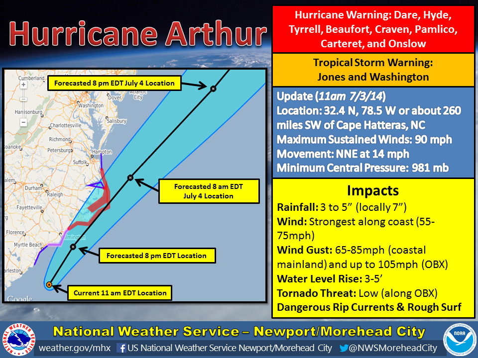 graphic of hurricane track