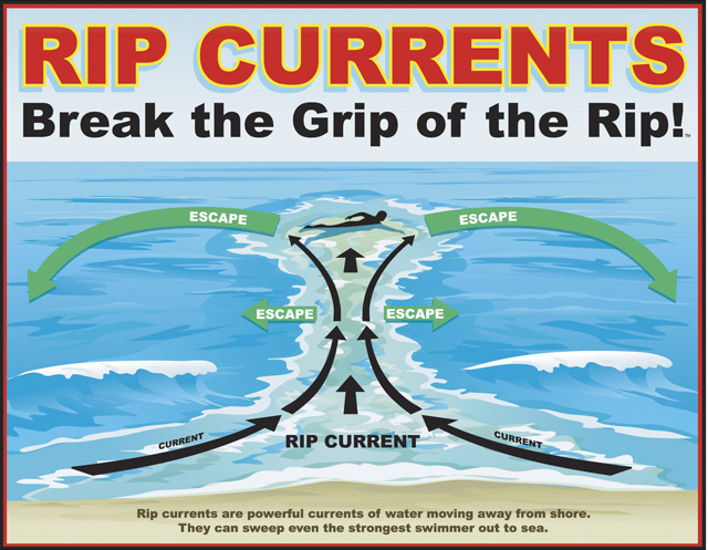 rip current poster