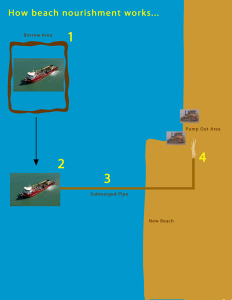 Diagram of how beach nourishment works. Image, Town of Nags Head.